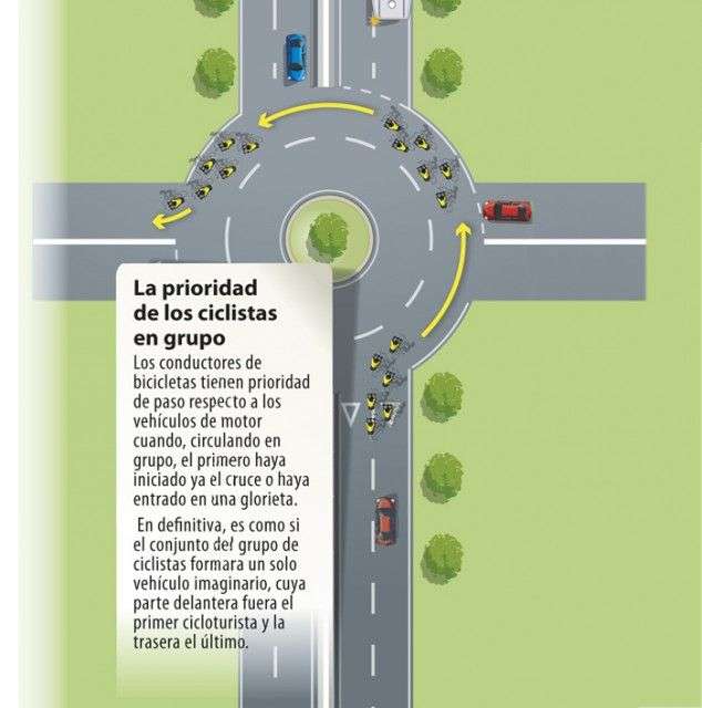 infografía glorieta por la que circulan ciclistas